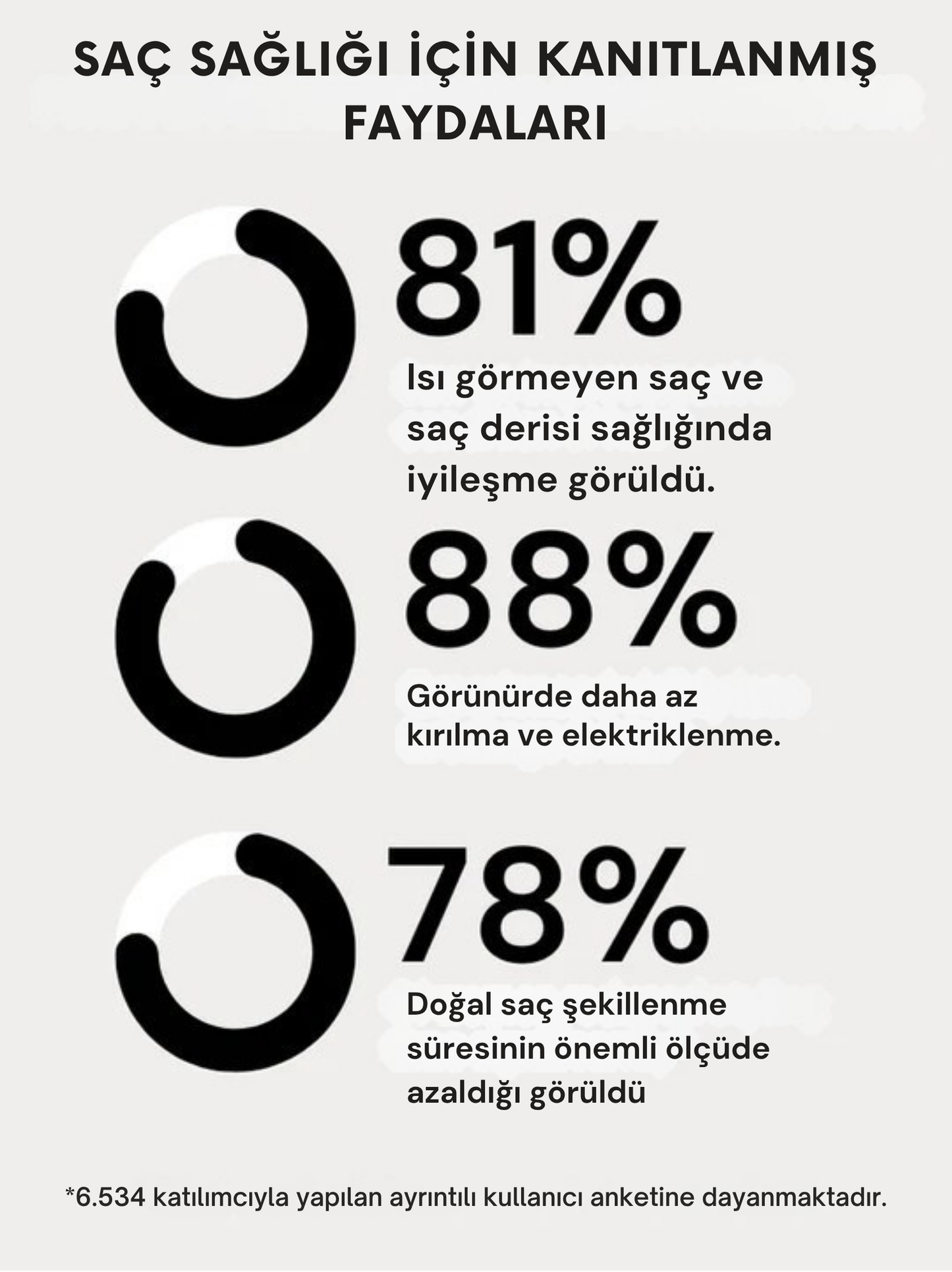 GlowCurle™ Isısız Bukle Seti
